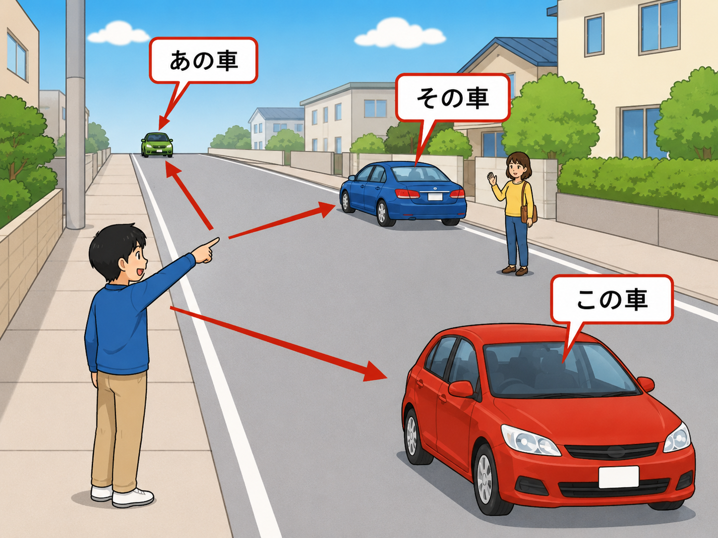 Street scene showing この車, その車, and あの車